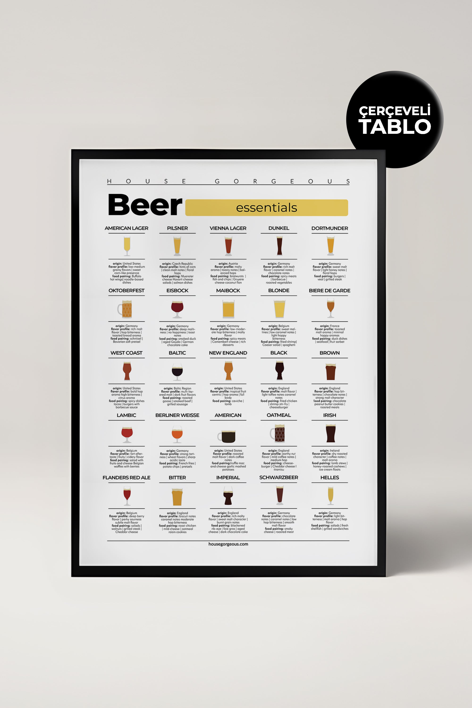Beer Essentials Bira Türleri Çerçeveli Tablo